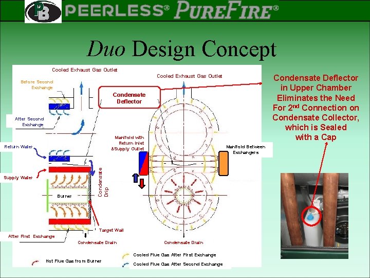 PEERLESS PINNACLE ® ® Rev 2 Duo Design Concept Cooled Exhaust Gas Outlet Condensate