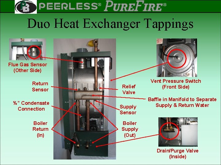 PEERLESS PINNACLE ® ® Rev 2 Duo Heat Exchanger Tappings Flue Gas Sensor (Other