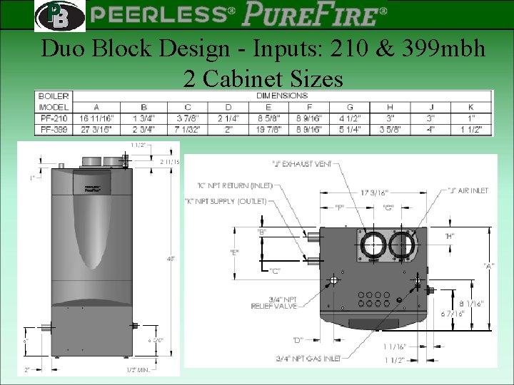 PEERLESS PINNACLE ® ® Rev 2 Duo Block Design - Inputs: 210 & 399