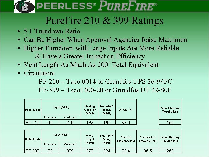 PEERLESS PINNACLE ® ® Rev 2 Pure. Fire 210 & 399 Ratings • 5: