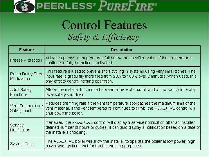 PEERLESS PINNACLE ® ® Rev 2 Control Features Safety & Efficiency Feature Freeze Protection