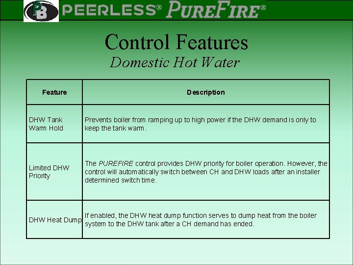 PEERLESS PINNACLE ® ® Rev 2 Control Features Domestic Hot Water Feature Description DHW