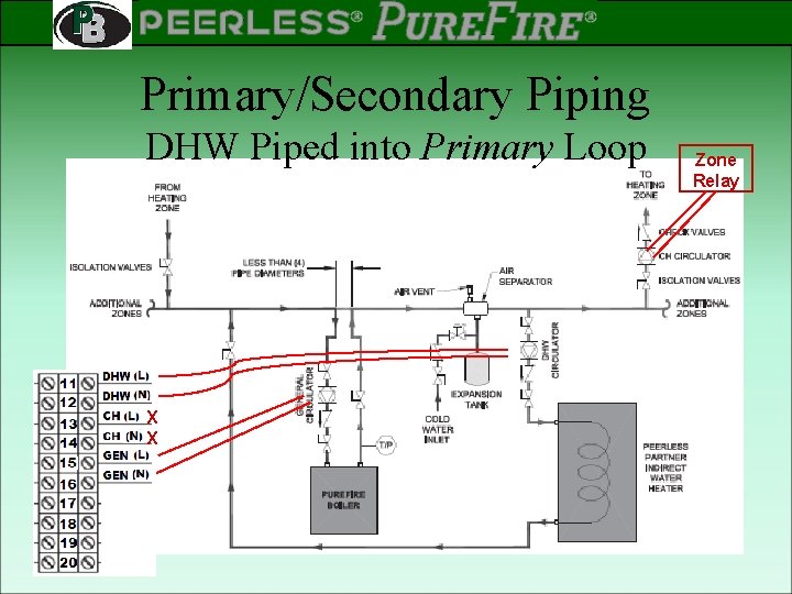 PEERLESS PINNACLE ® ® Rev 2 Primary/Secondary Piping DHW Piped into Primary Loop X