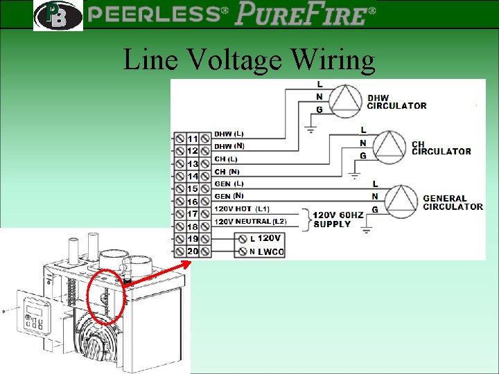 PEERLESS PINNACLE ® ® Rev 2 Line Voltage Wiring 