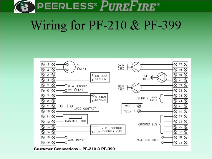PEERLESS PINNACLE ® ® Rev 2 Wiring for PF-210 & PF-399 