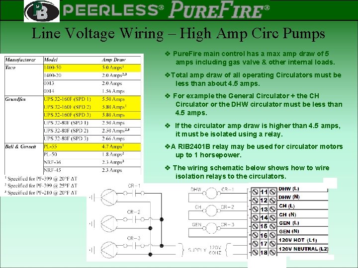 PEERLESS PINNACLE ® ® Rev 2 Line Voltage Wiring – High Amp Circ Pumps
