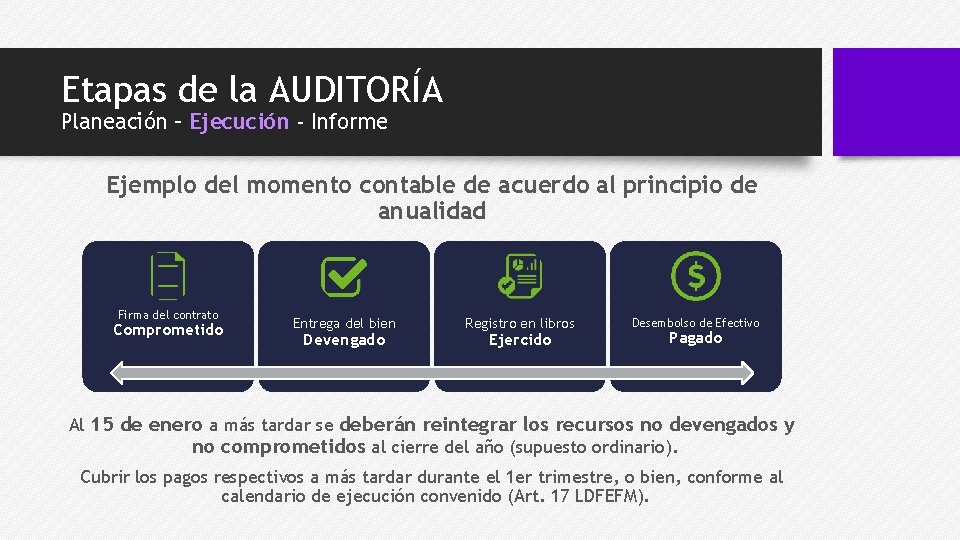 Etapas de la AUDITORÍA Planeación – Ejecución - Informe Ejemplo del momento contable de