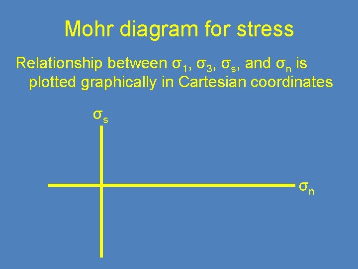 Mohr diagram for stress Relationship between σ1, σ3, σs, and σn is plotted graphically