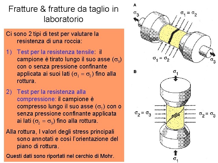 Fratture & fratture da taglio in laboratorio Ci sono 2 tipi di test per