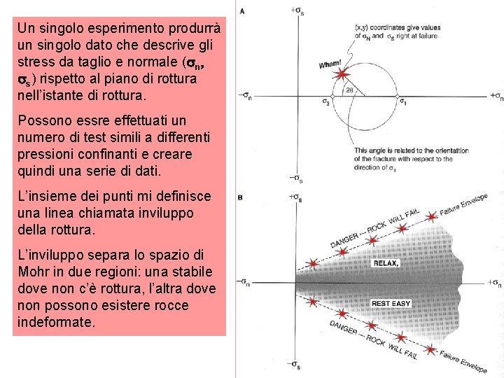 Un singolo esperimento produrrà un singolo dato che descrive gli stress da taglio e