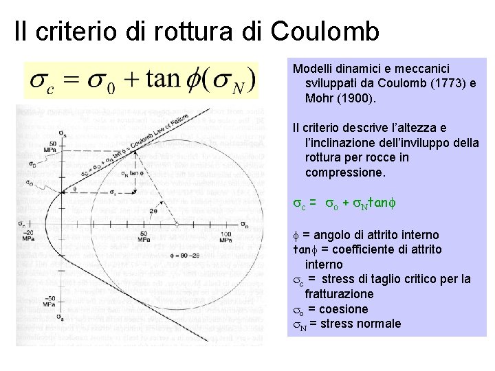 Il criterio di rottura di Coulomb Modelli dinamici e meccanici sviluppati da Coulomb (1773)