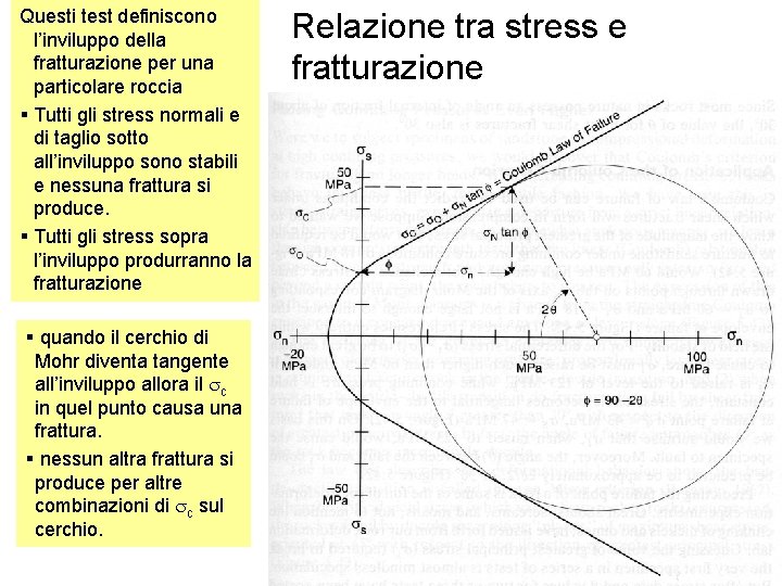 Questi test definiscono l’inviluppo della fratturazione per una particolare roccia § Tutti gli stress