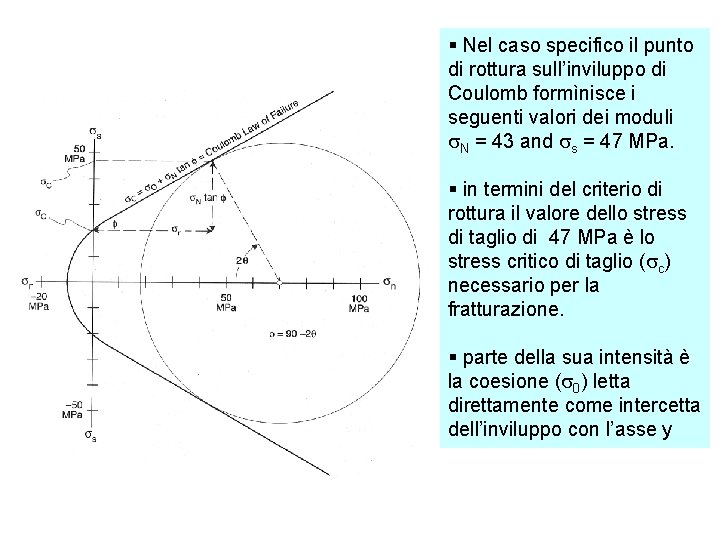 § Nel caso specifico il punto di rottura sull’inviluppo di Coulomb formìnisce i seguenti