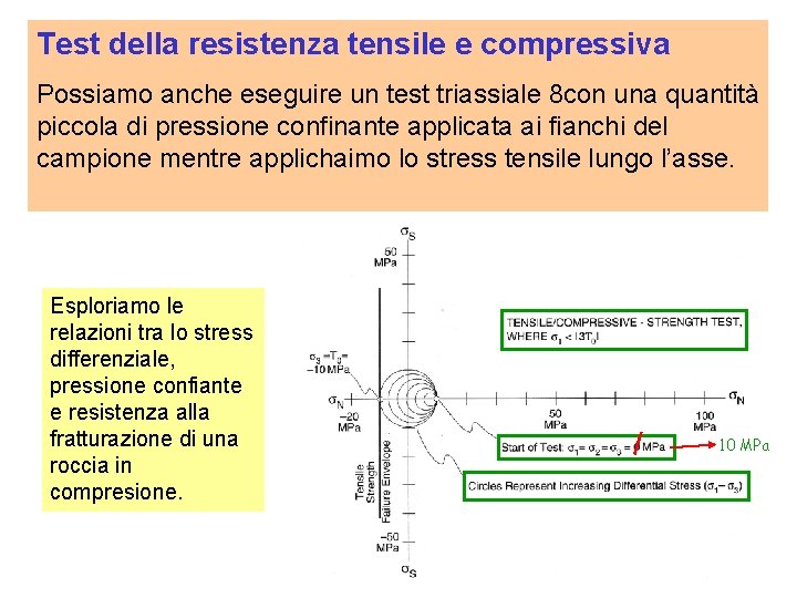 Test della resistenza tensile e compressiva Possiamo anche eseguire un test triassiale 8 con
