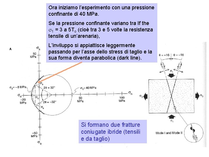 Ora iniziamo l’esperimento con una pressione confinante di 40 MPa. Se la pressione confinante