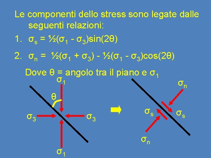 Le componenti dello stress sono legate dalle seguenti relazioni: 1. σs = ½(σ1 -