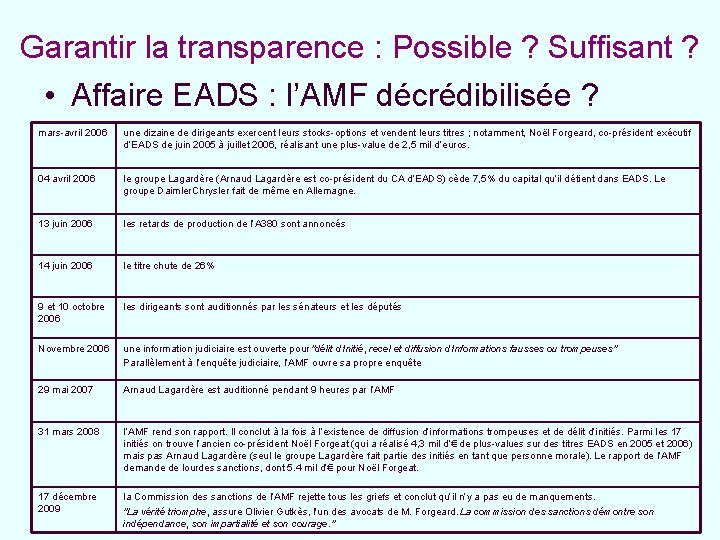 Garantir la transparence : Possible ? Suffisant ? • Affaire EADS : l’AMF décrédibilisée