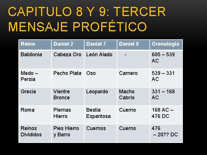 CAPITULO 8 Y 9: TERCER MENSAJE PROFÉTICO Reino Daniel 2 Daniel 7 Daniel 8