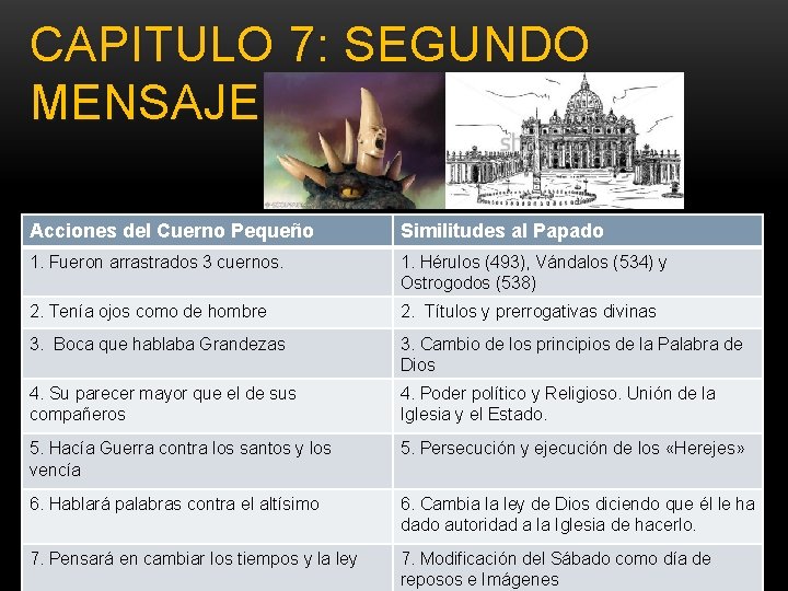 CAPITULO 7: SEGUNDO MENSAJE PROFÉTICO Acciones del Cuerno Pequeño Similitudes al Papado 1. Fueron