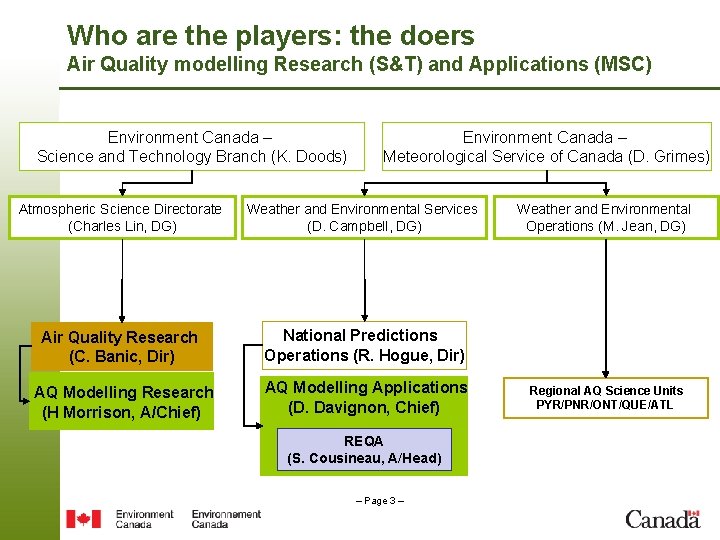 Who are the players: the doers Air Quality modelling Research (S&T) and Applications (MSC)
