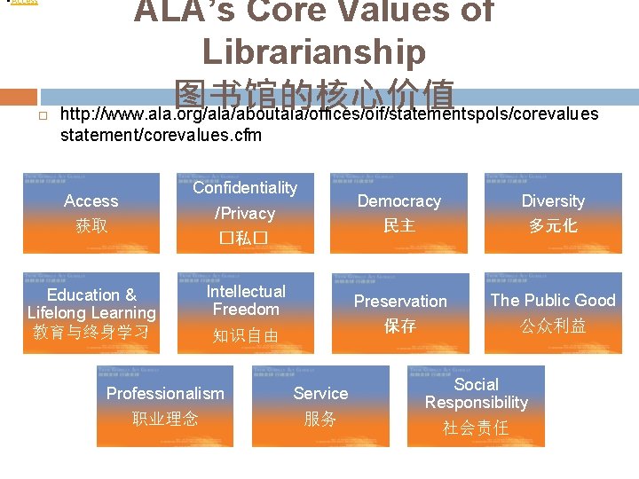  • Access ALA’s Core Values of Librarianship 图书馆的核心价值 http: //www. ala. org/ala/aboutala/offices/oif/statementspols/corevalues statement/corevalues.