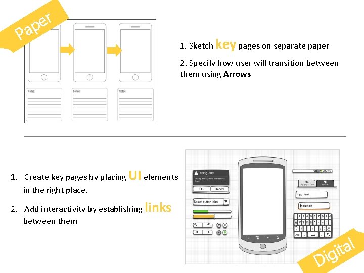 r e p a P 1. Sketch key pages on separate paper 2. Specify