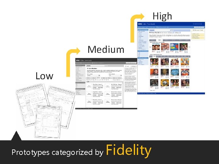 High Medium Low Prototypes categorized by Fidelity 