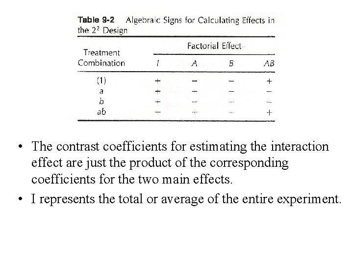  • The contrast coefficients for estimating the interaction effect are just the product