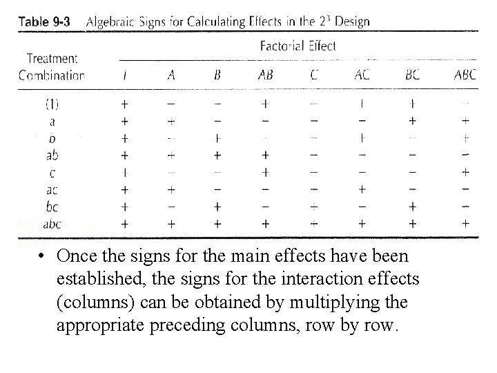  • Once the signs for the main effects have been established, the signs