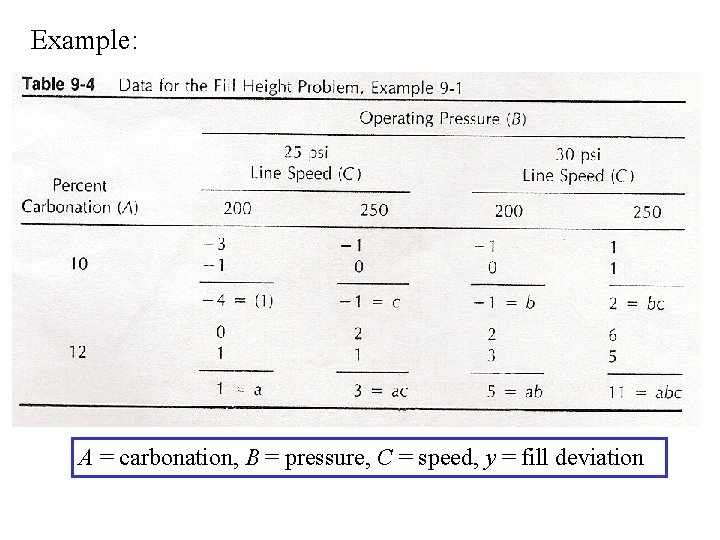Example: A = carbonation, B = pressure, C = speed, y = fill deviation