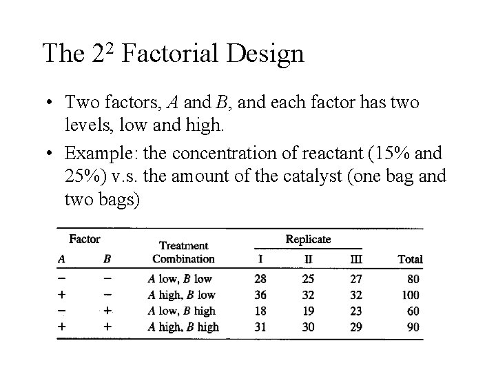 The 22 Factorial Design • Two factors, A and B, and each factor has