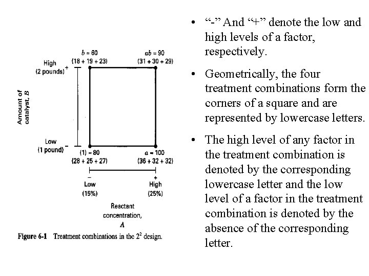  • “-” And “+” denote the low and high levels of a factor,