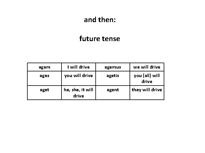 and then: future tense agam I will drive agemus we will drive ages you