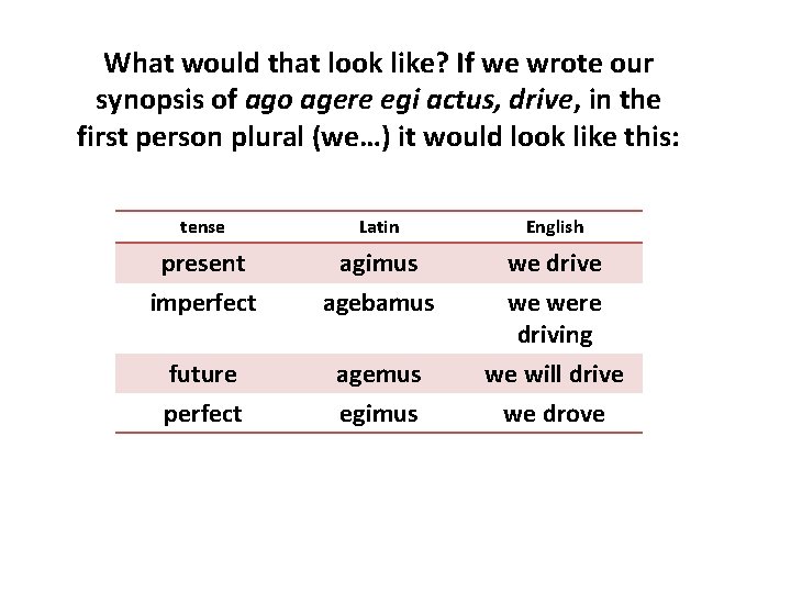 What would that look like? If we wrote our synopsis of ago agere egi