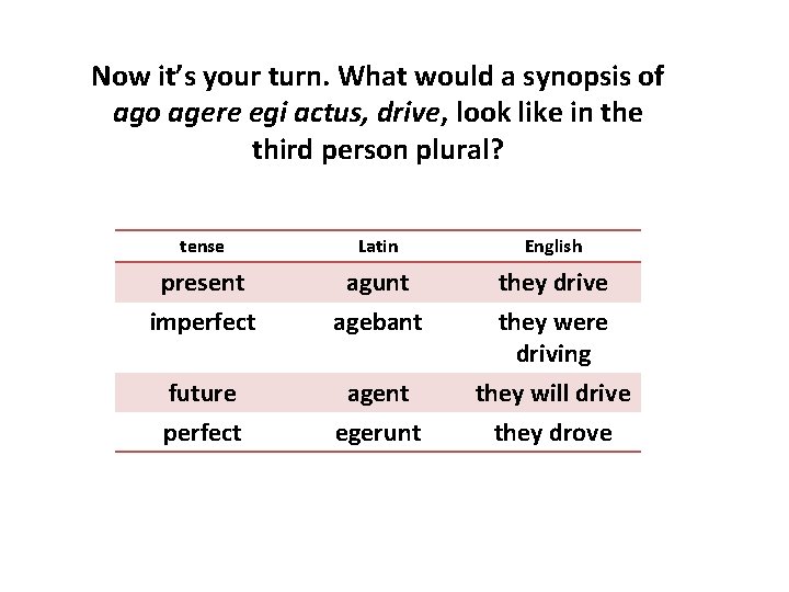 Now it’s your turn. What would a synopsis of ago agere egi actus, drive,