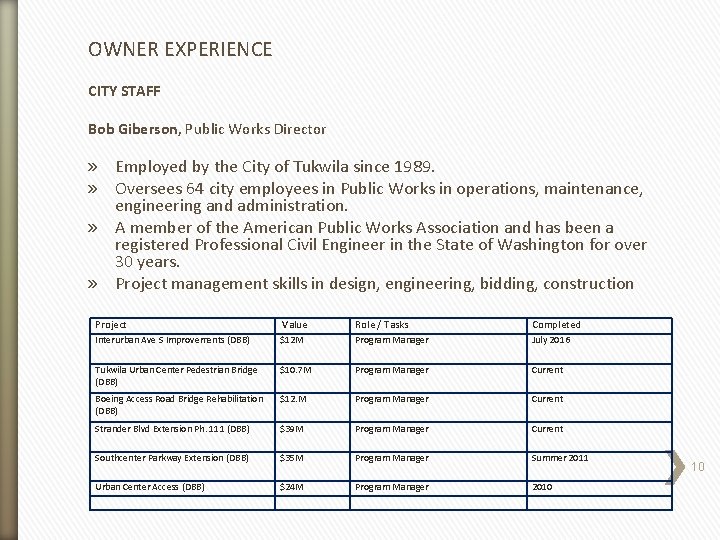 OWNER EXPERIENCE CITY STAFF Bob Giberson, Public Works Director » Employed by the City