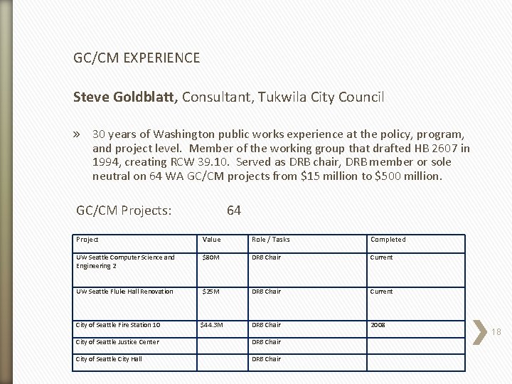 GC/CM EXPERIENCE Steve Goldblatt, Consultant, Tukwila City Council » 30 years of Washington public