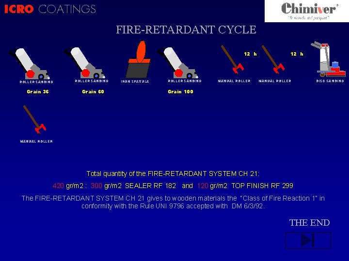 ICRO COATINGS CICLO ? FIRE-RETARDANT CYCLE 12 h ROLLER SANDING Grain 36 ROLLER SANDING