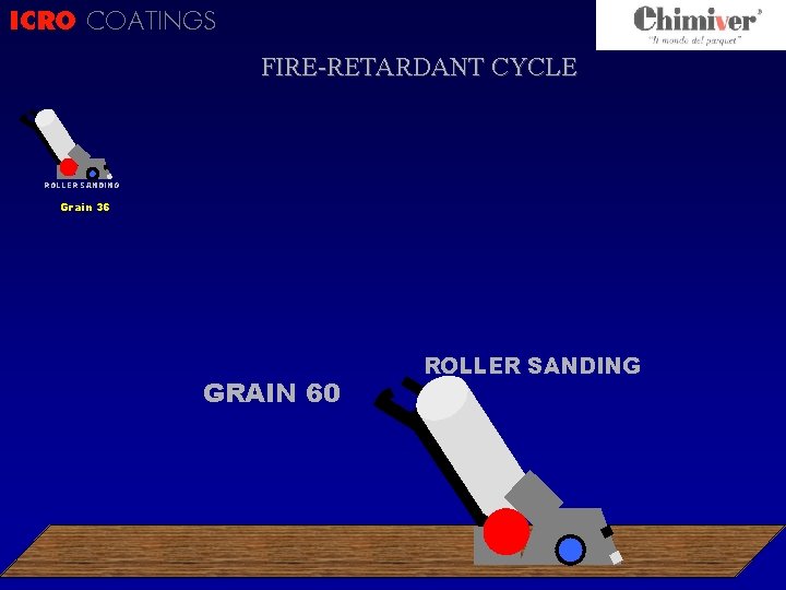 ICRO COATINGS FIRE-RETARDANT CYCLE ROLLER SANDING Grain 36 GRAIN 60 ROLLER SANDING 