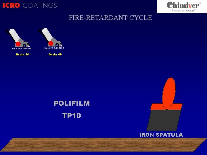 ICRO COATINGS FIRE-RETARDANT CYCLE ROLLER SANDING Grain 36 ROLLER SANDING Grain 60 POLIFILM TP
