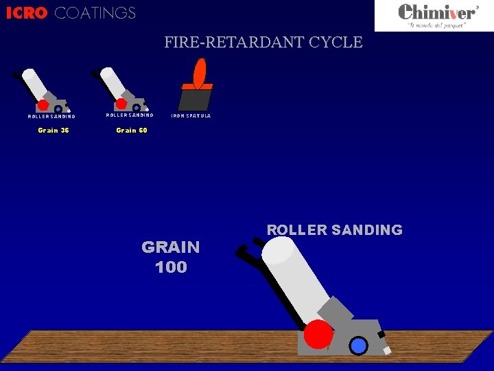 ICRO COATINGS FIRE-RETARDANT CYCLE ROLLER SANDING Grain 36 ROLLER SANDING IRON SPATULA Grain 60
