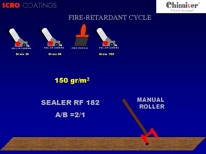 ICRO COATINGS CICLO ? FIRE-RETARDANT CYCLE ROLLER SANDING Grain 36 ROLLER SANDING IRON SPATULA