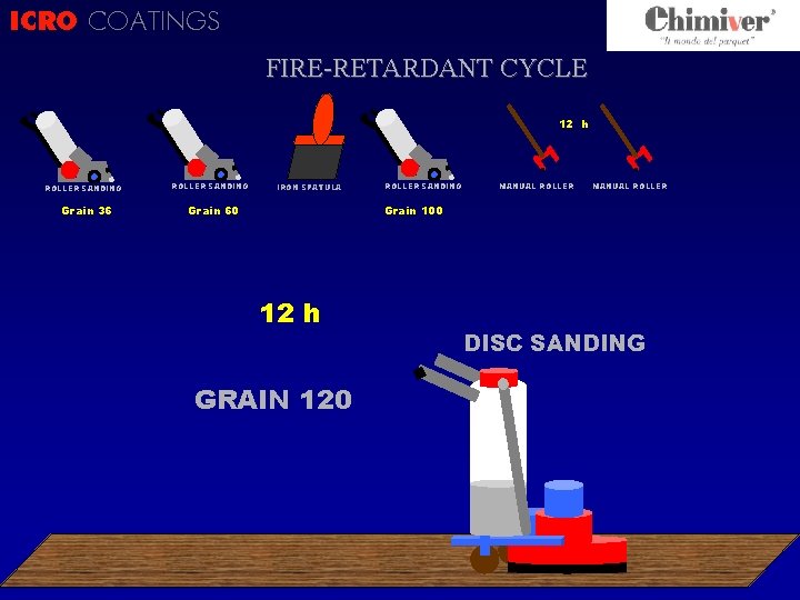 ICRO COATINGS CICLO ? FIRE-RETARDANT CYCLE 12 h ROLLER SANDING Grain 36 ROLLER SANDING