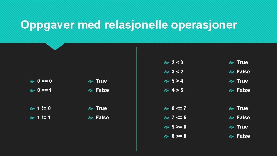 Oppgaver med relasjonelle operasjoner 2<3 True 3<2 False 0 == 0 True 5>4 True