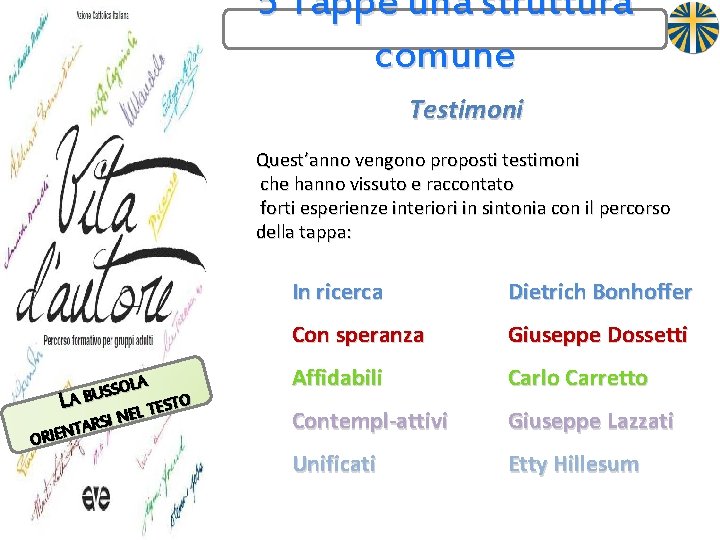 5 Tappe una struttura comune Testimoni Quest’anno vengono proposti testimoni che hanno vissuto e