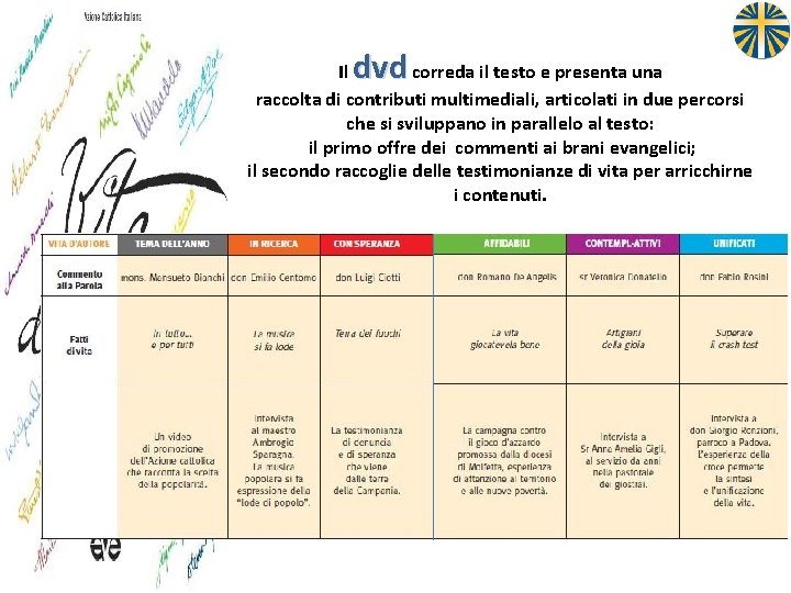 dvd Il correda il testo e presenta una raccolta di contributi multimediali, articolati in