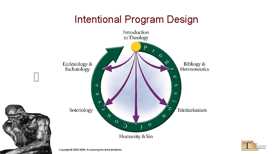 Intentional Program Design Copyright © 2002 -2006, Reclaiming the Mind Ministries. 