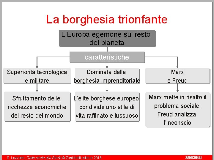 La borghesia trionfante L’Europa egemone sul resto del pianeta caratteristiche 2 Superiorità tecnologica e