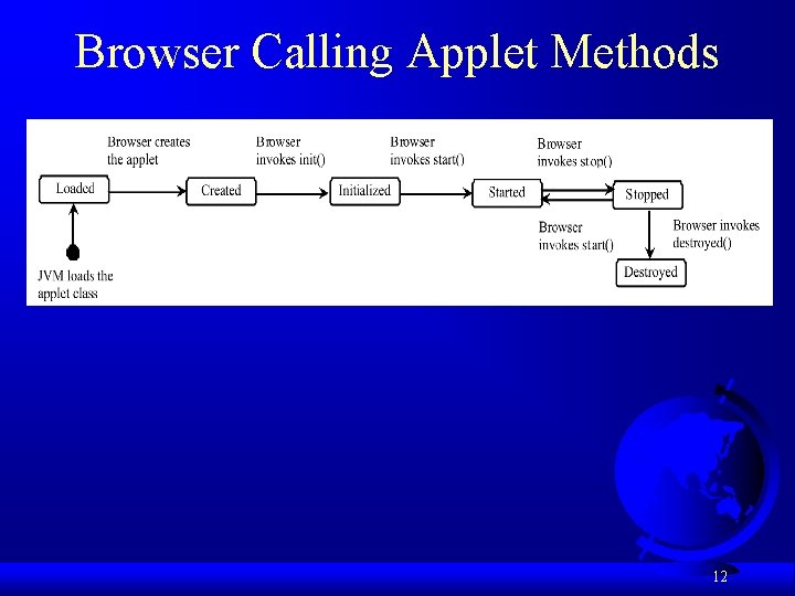 Browser Calling Applet Methods 12 