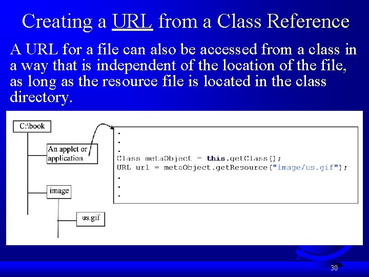 Creating a URL from a Class Reference A URL for a file can also